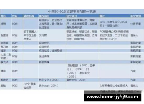 美国影视明星与体育明星排名前十的综合分析与评价