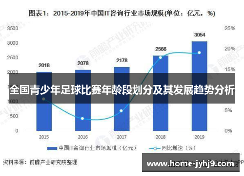 全国青少年足球比赛年龄段划分及其发展趋势分析